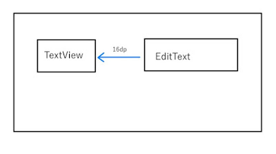 Constraint-Layout