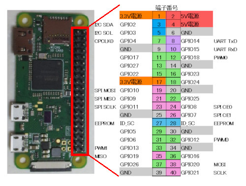 Raspberry-Pi-Zero-WH