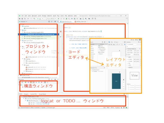 Android stuidoの画面構成