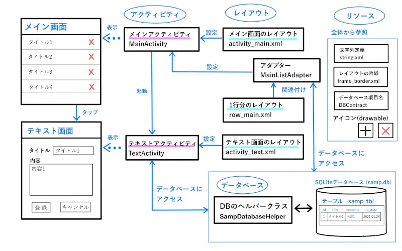 android constitution