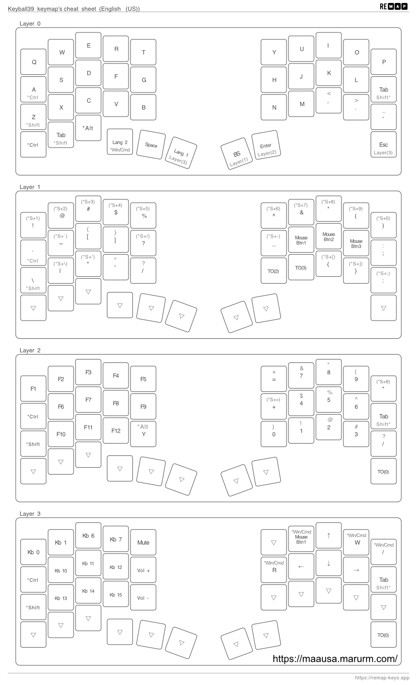 トラックボール付き分割キーボードKeyball39がおすすめ！ | まあうさブラザーズ