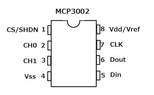 mcp3002-pin