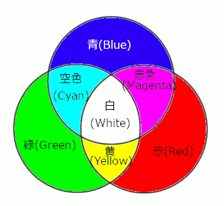three-colors